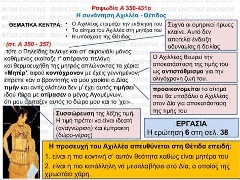 ιλιαδα αναλυση ραψωδια α