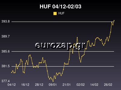 ισοτιμια ευρω φιορινι ουγγαριας