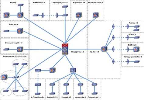 κέντρο λειτουργίας και διαχείρισης δικτύου