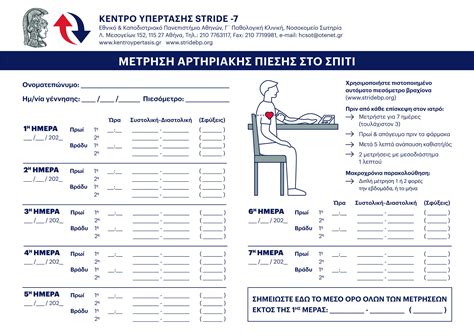 κατευθυντηριες οδηγιες υπερτασης 2022