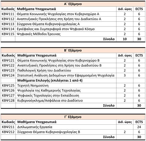 νομικη δπθ προγραμμα σπουδων