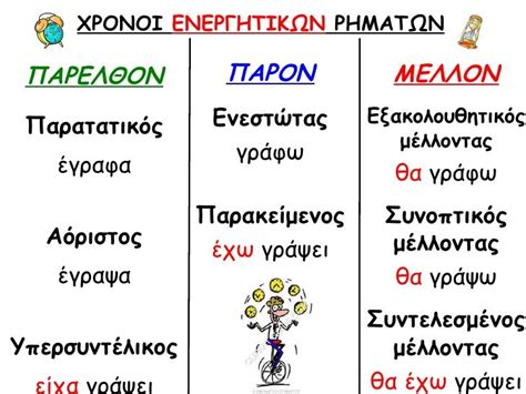 ολοι οι χρονοι στα ελληνικα