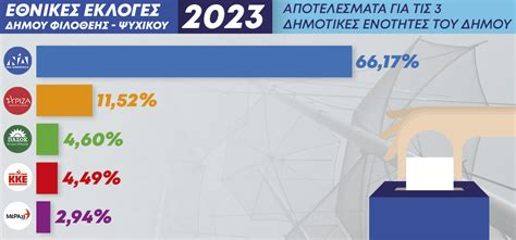 πληρωμη γραμματεων εκλογες 2023