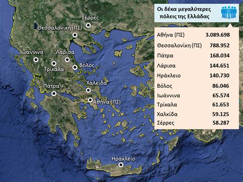 ποια ειναι η εκταση της ελλαδας