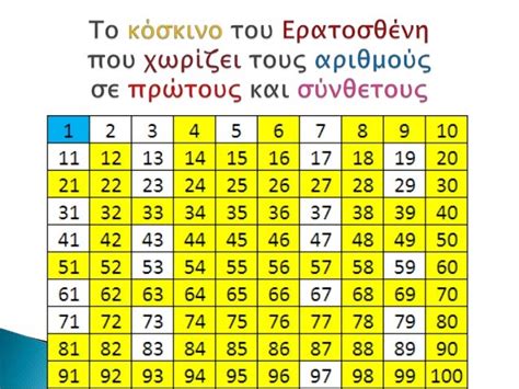 ποιοι ειναι οι πρωτοι αριθμοι