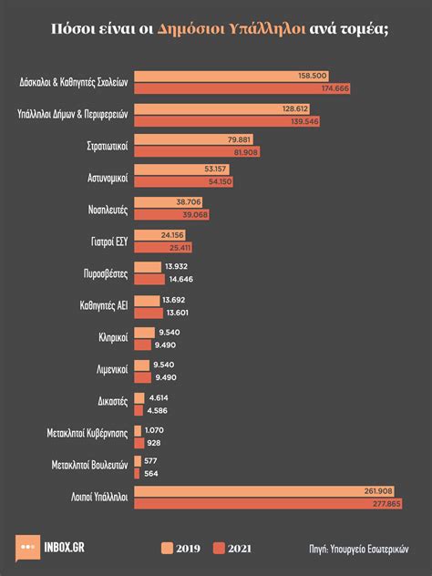 ποσοι ειναι οι ρομα στην ελλαδα