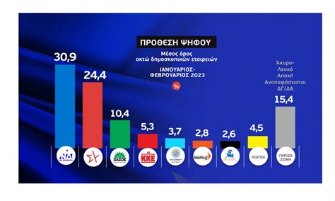 ποσοστο αποχης εκλογες 2023