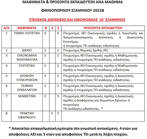 προκηρυξη εκπαιδευτων ιεκ 2023