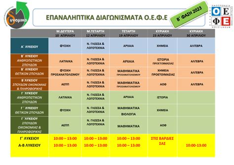 προσληψεις β φαση 2023