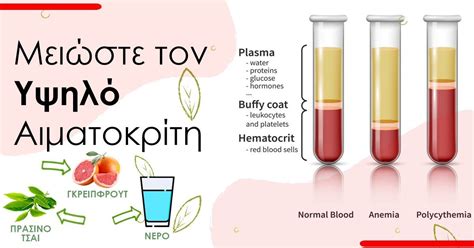 πως ανεβαινει ο αιματοκριτης