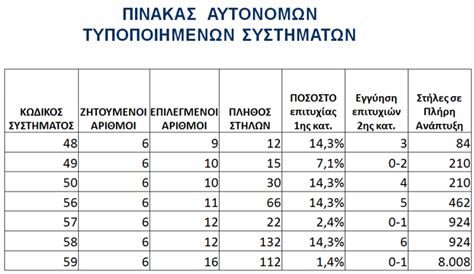 πως παιζεται το λοττο