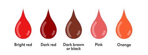 ροζ αιμα στο σκουπισμα στην εμμηνοπαυση
