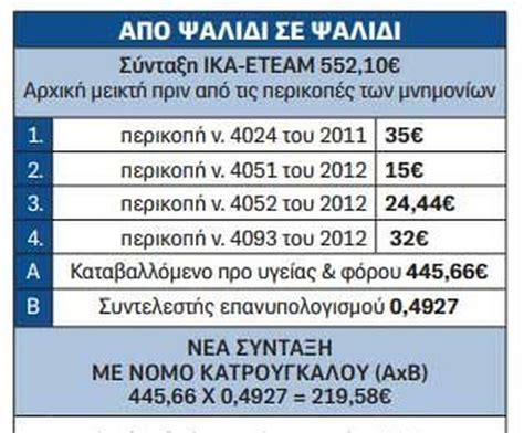 συνταξεισ μαιου 23