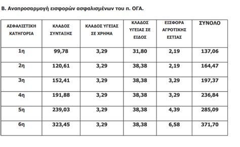 συνταξη ικα μαρτιου 2023