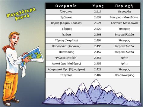 τα 5 ψηλοτερα βουνα της ελλαδας