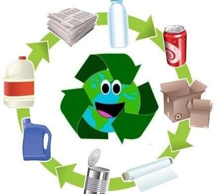 τι είναι η ανακύκλωση