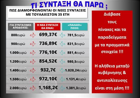 τι συνταξη θα παρω 2024