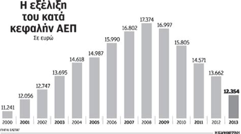 το αεπ της ελλαδας