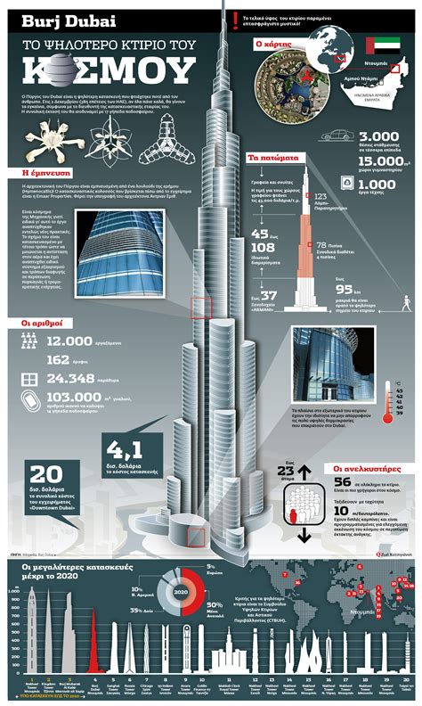 το ψηλοτερο κτιριο στον κοσμο