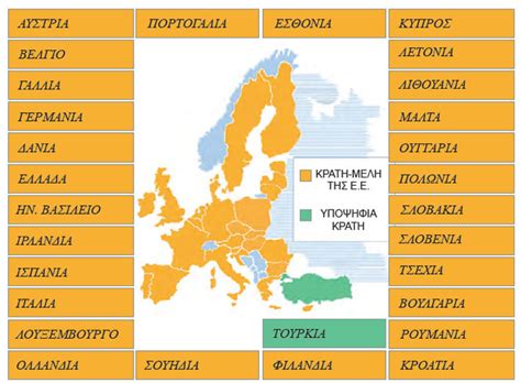 χωρες μελη της ευρωπαικης ενωσης