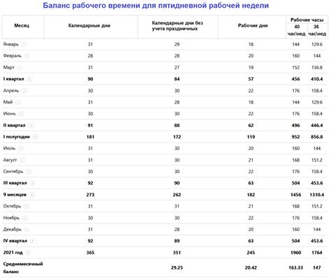 баланс рабочего времени 2021 рк
