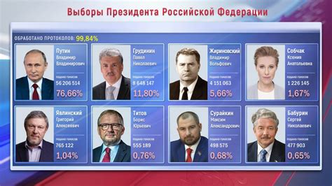 выборы в россии 2018