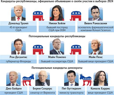 выборы президента 2024 кандидаты