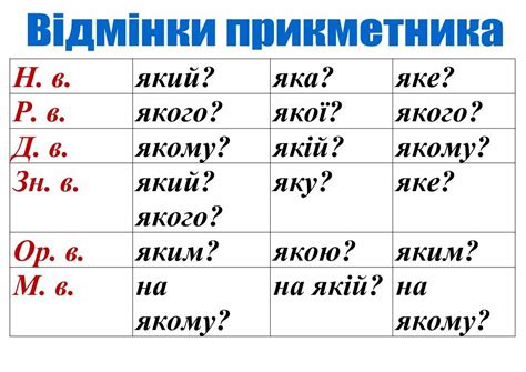 відмінки в укр мові таблиця