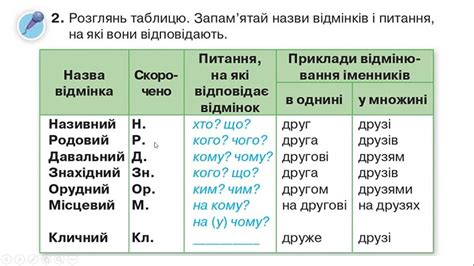 відмінки та їх питання