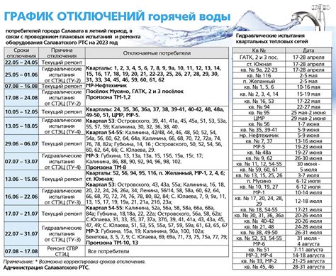 график отключения горячей воды москва 2023