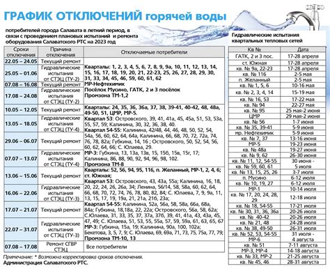 график отключения горячей воды по адресу