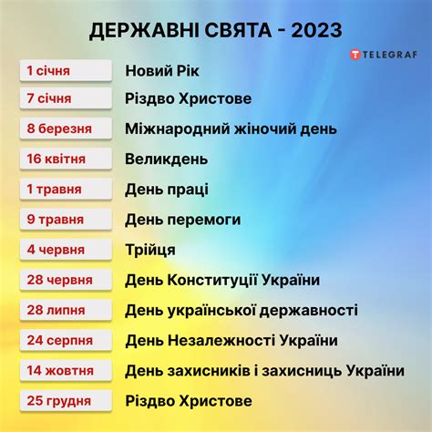 державні свята україни 2023