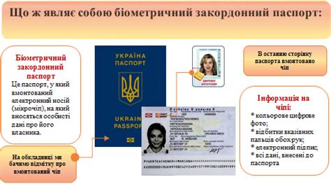 документи для закордонного паспорта
