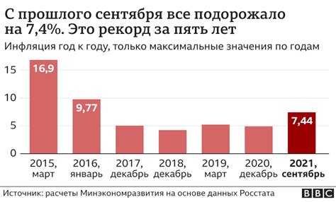 инфляция в россии 2020