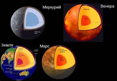 какие формы рельефа характерны для поверхности большинства спутников планет