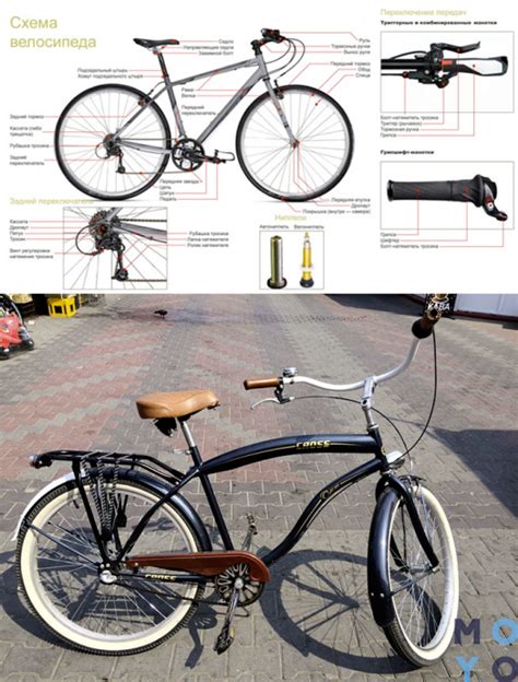 какой велосипед выбрать для города