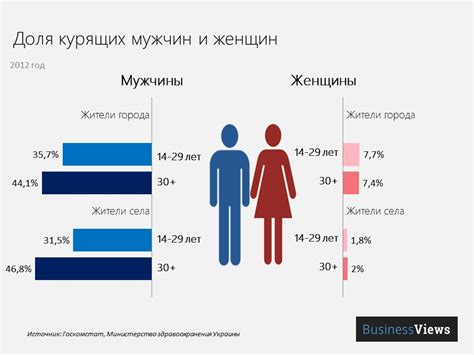 кого больше мужчин или женщин