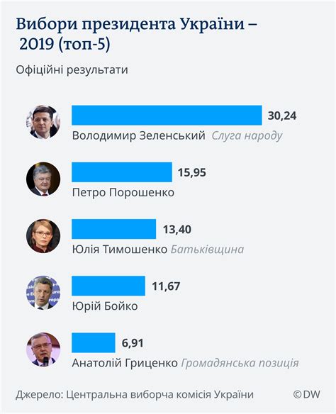 коли будуть наступні вибори в україні