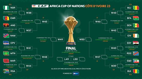 кубок африки 2024 результаты матчей