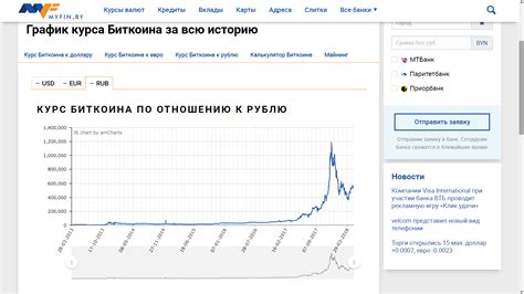 курс биткоина в рублях