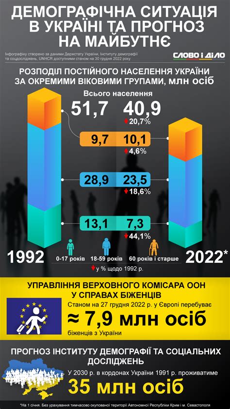 кількість населення в україні 2023