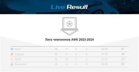 лига чемпионов афк 2023/2024 scores