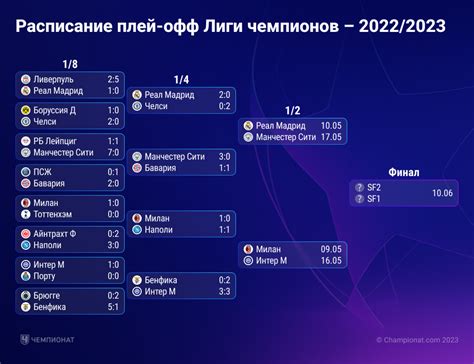 лига чемпионов 2023/24 таблица