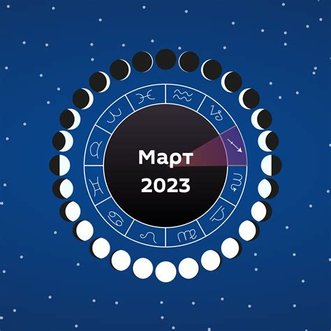 лунный календарь на март 2023