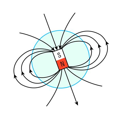 магнитное и электрическое поле одновременно можно обнаружить