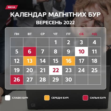 магнитные бури сентябрь 2022