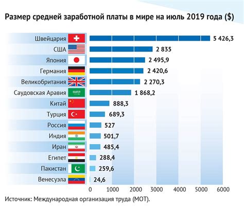 минимальная зарплата в израиле в час