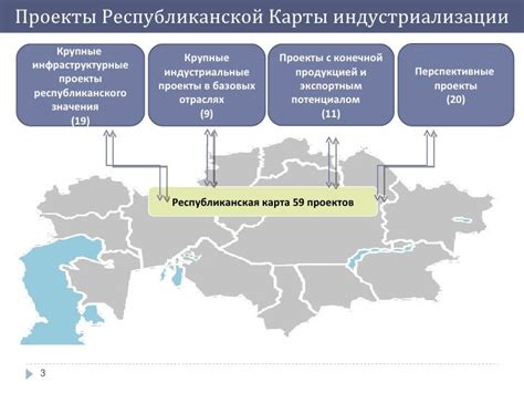 назовите не менее трех преимуществ индустриализации казахстана