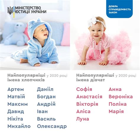 найпопулярніші імена в україні