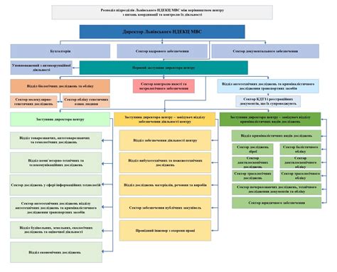 наказ мвс україни 650